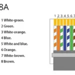 RJ45 connector wiring color sequence explained