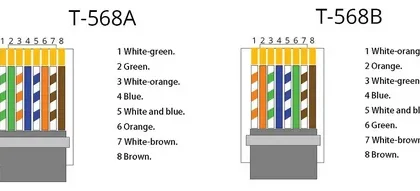 RJ45 connector wiring color sequence explained