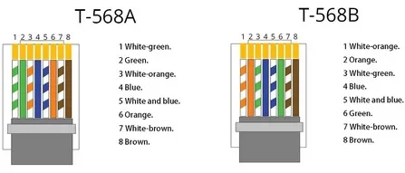 RJ45 connector wiring color sequence explained