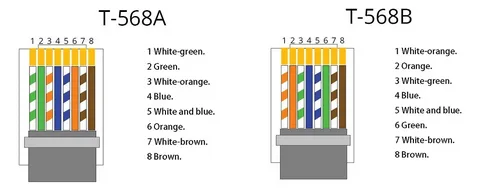 RJ45 connector wiring color sequence explained