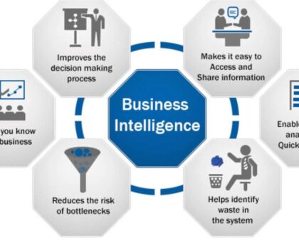 business intelligence