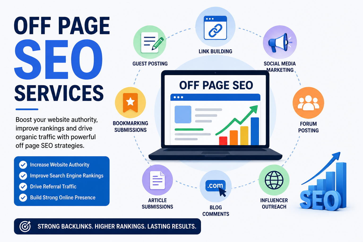 Off Page SEO Services