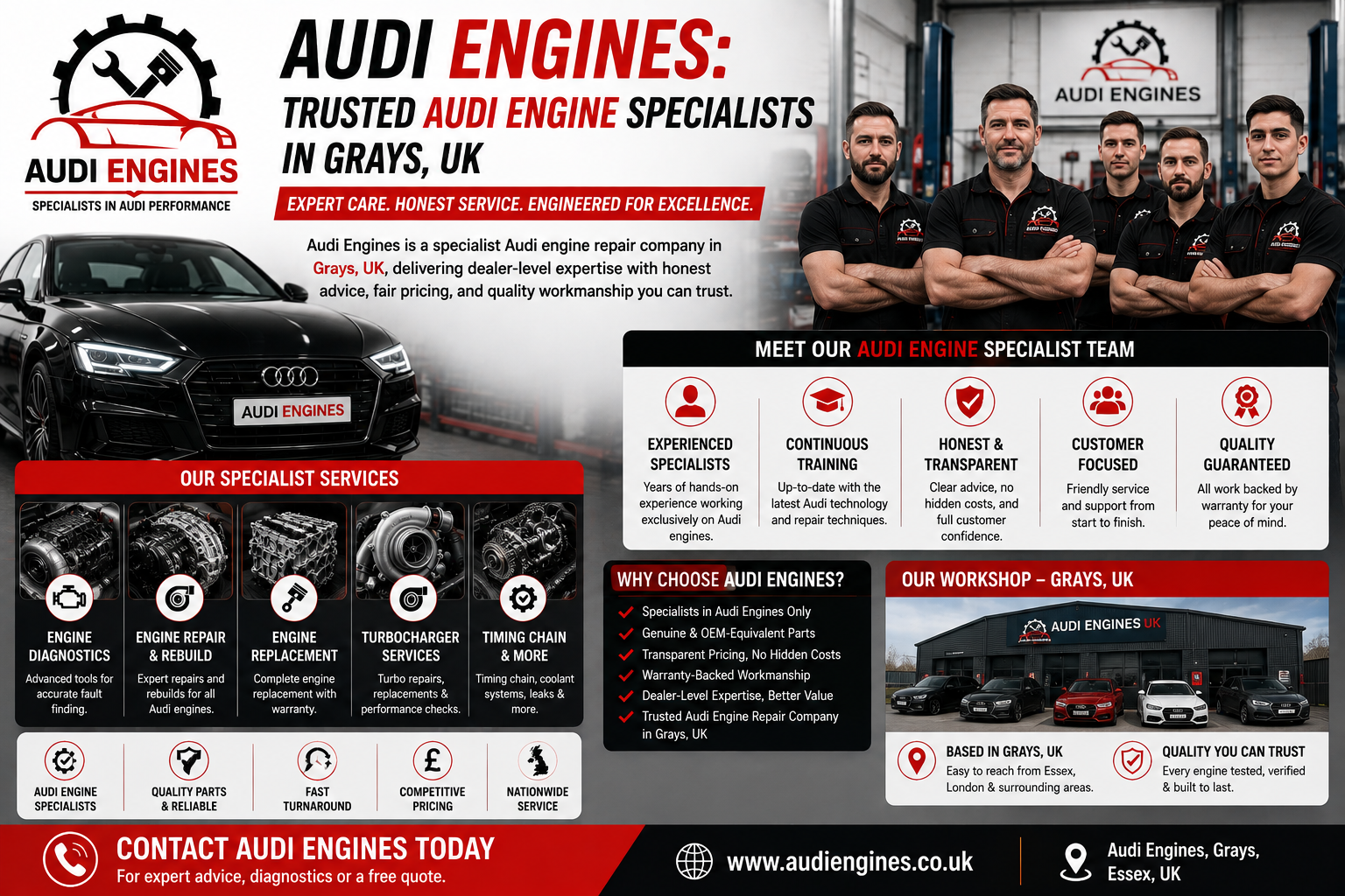 Audi Engines