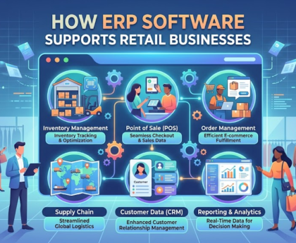 RP-Software