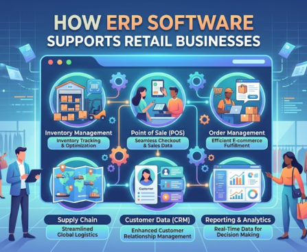 RP-Software