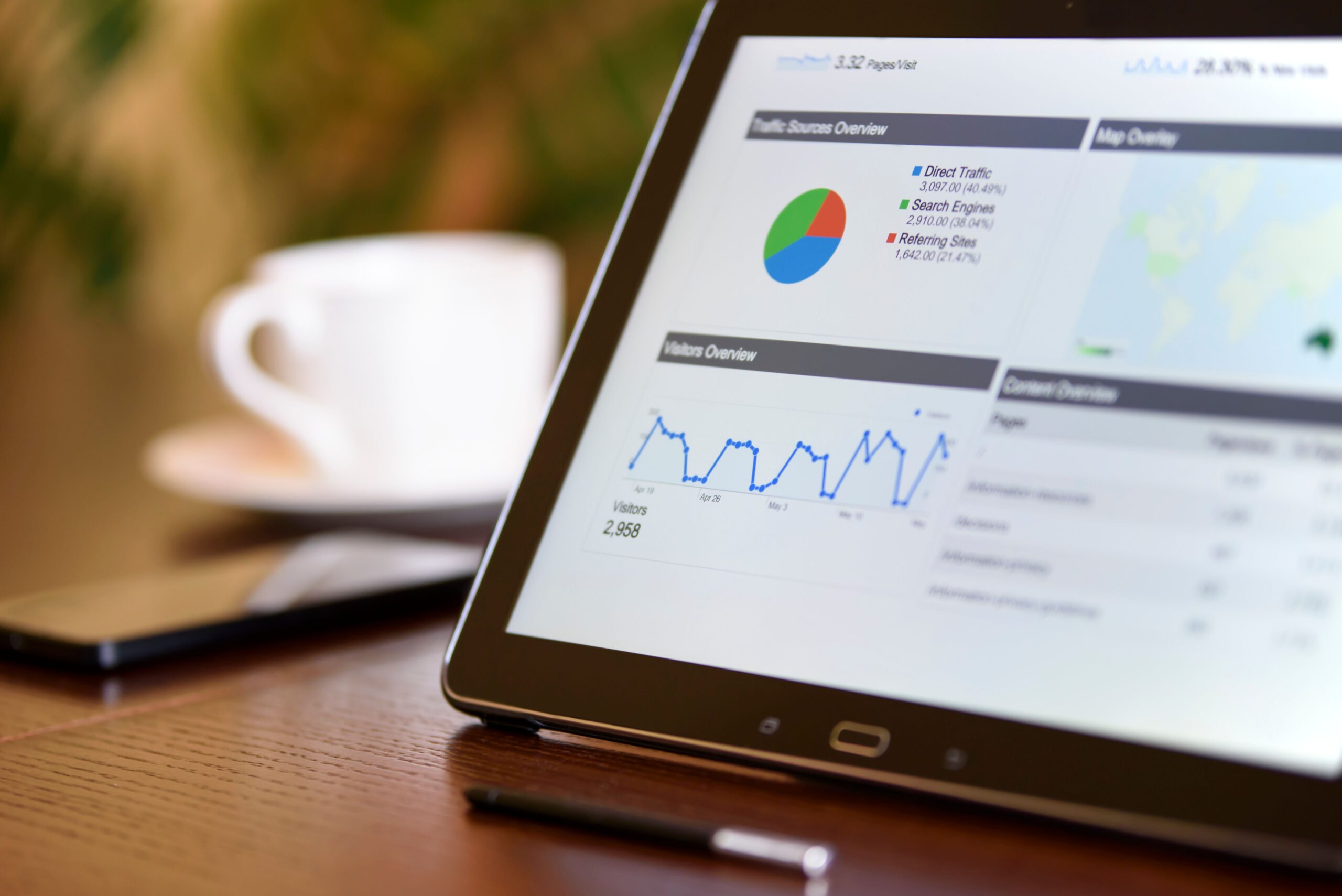PPC Mangement